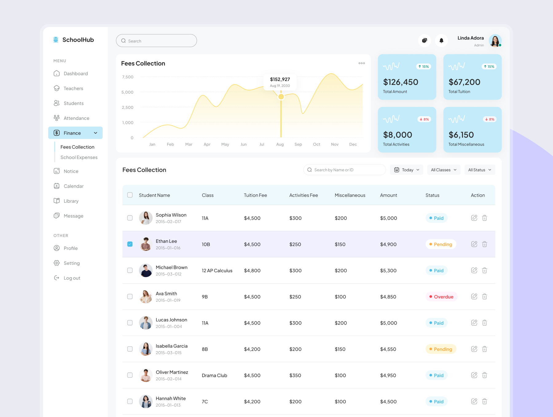 SchoolHub - School Management Dashboard Figma Template - 5