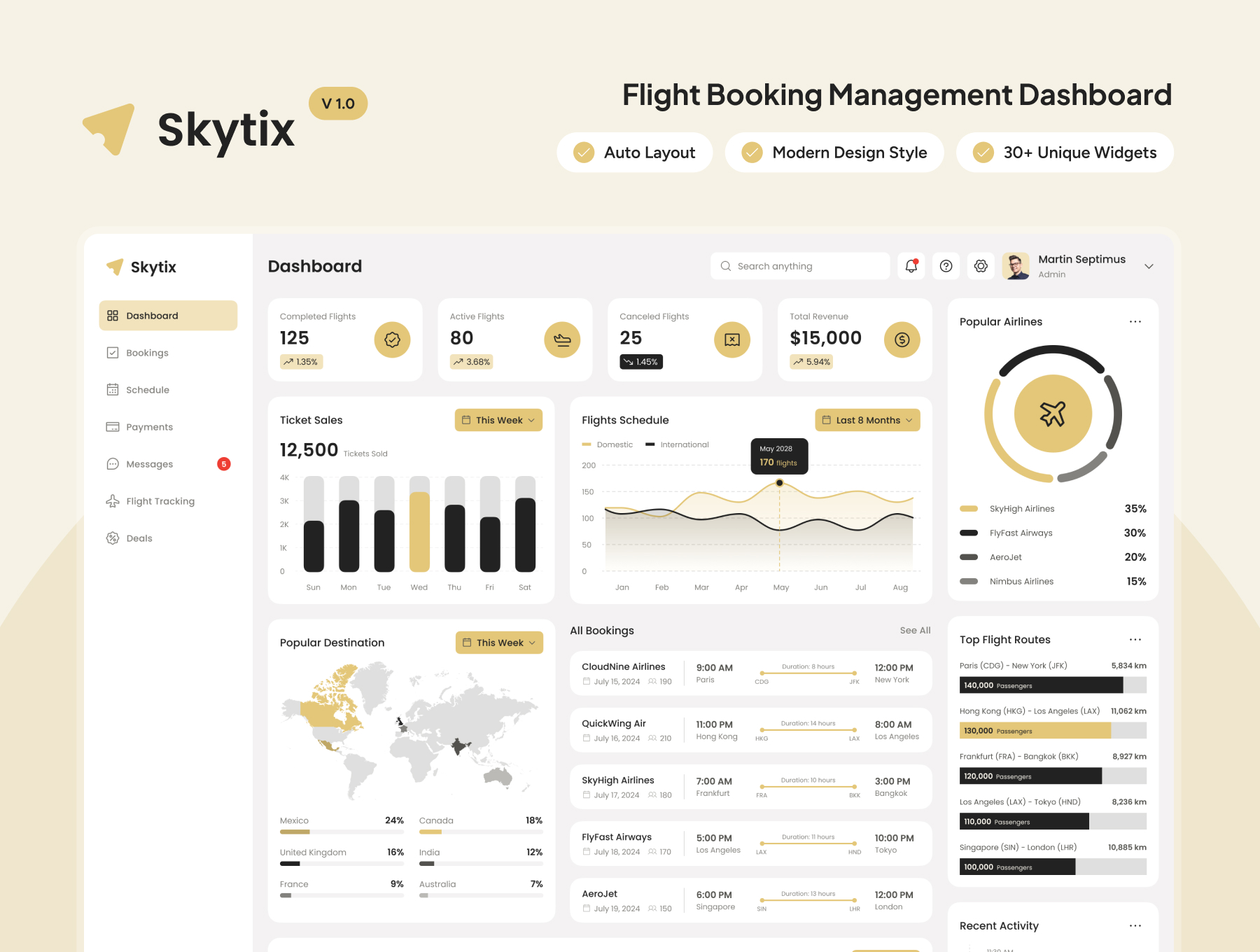 Skytix - Flight Booking Management Dashboard Figma Template - 1