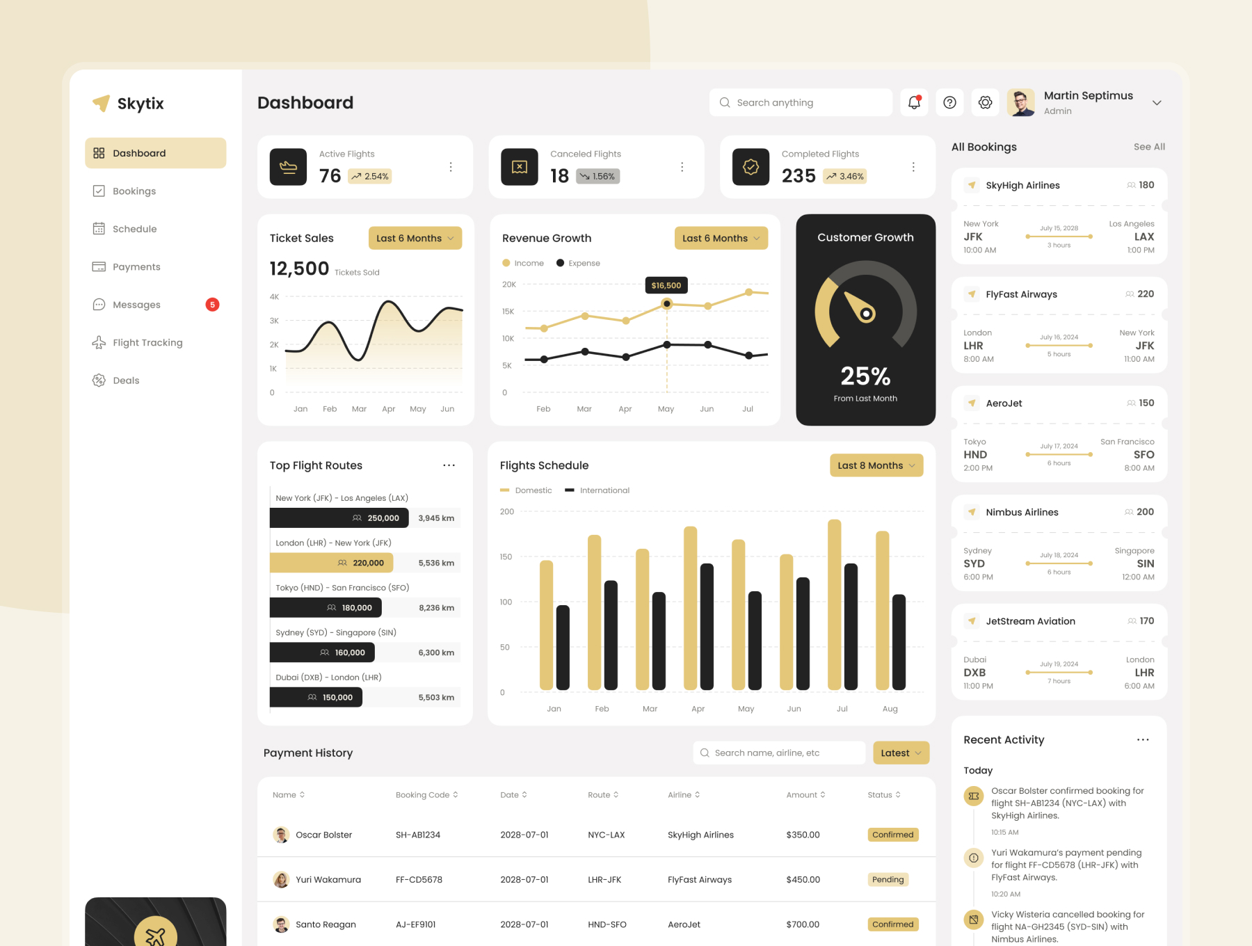 Skytix - Flight Booking Management Dashboard Figma Template - 4