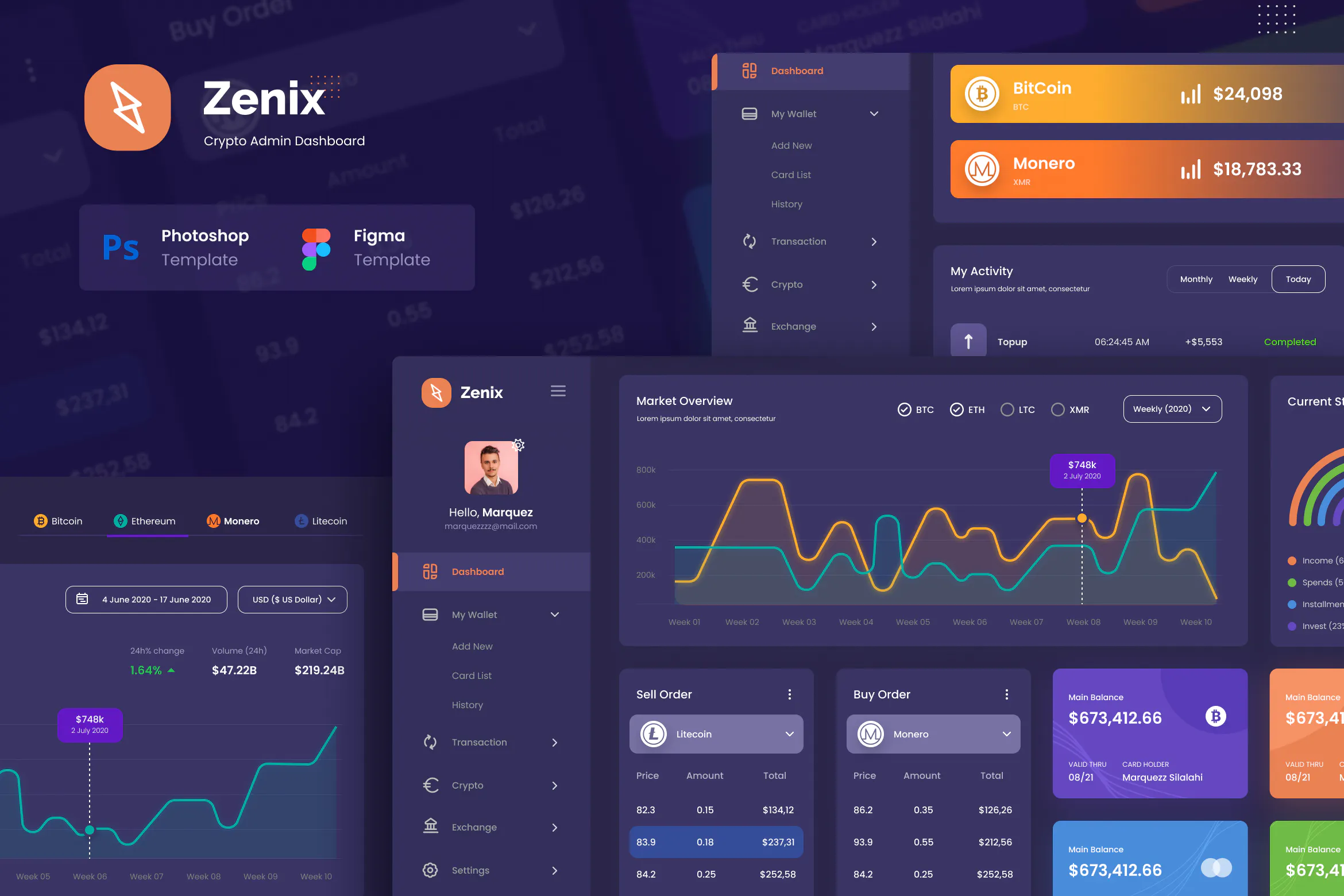 Cryptocurrency admin template how to trade cryptocurrency without fees